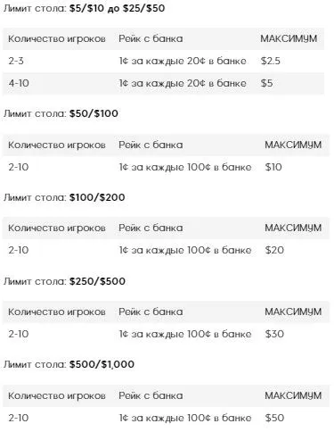 Як працює рейкбек види і їх особливості (всього награного рейка) Як працює рейкбек види і їх особливості