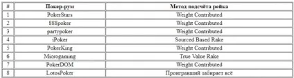 Як працює рейкбек види і їх особливості (внесли дeньгі банк) Як працює рейкбек види і їх особливості