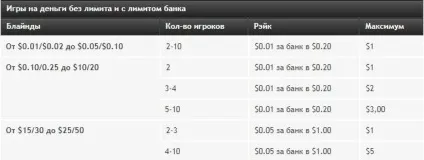 Як працює рейкбек види і їх особливості (Rake рейкбек виплачується) Як працює рейкбек види і їх особливості