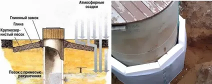 Як провести водопостачання в будинок з колодязя (будинок) Як провести водопостачання в будинок з колодязя