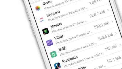 Як перевірити, скільки пам'яті займають додатки на iphone і ipad, новини iphone, ipad і mac (скільки) Як перевірити, скільки пам'яті займають додатки на iphone і ipad, новини iphone, ipad і mac