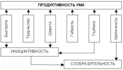 Як подолати інертність мислення