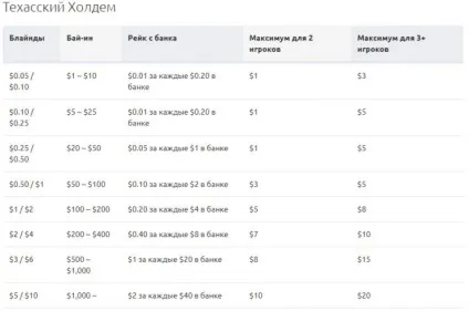 Як працює рейкбек види і їх особливості (рейкбек) Як працює рейкбек види і їх особливості