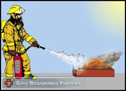 Як привести вуглекислотний вогнегасник в дію в три рахунки (вогнегасник) Як привести вуглекислотний вогнегасник в дію в три рахунки