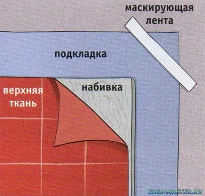 Як простьобаний покривало своїми руками (шиття) Як простьобаний покривало своїми руками