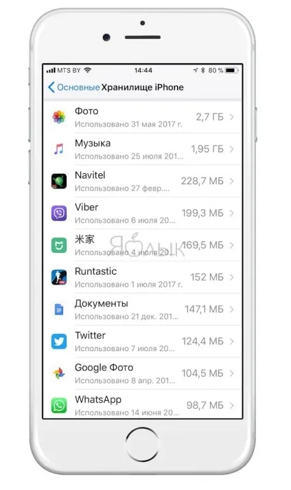 Як перевірити, скільки пам'яті займають додатки на iphone і ipad, новини iphone, ipad і mac (займають) Як перевірити, скільки пам'яті займають додатки на iphone і ipad, новини iphone, ipad і mac