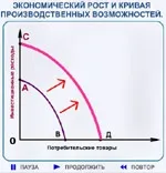 Абсолютна обмеженість ресурсів пов'язана з недостатністю ресурсів для задоволення всіх (пов'язана) Абсолютна обмеженість ресурсів пов'язана з недостатністю ресурсів для задоволення всіх