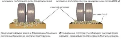 Абис - георешетка полімерна