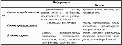 88 Особливості жанрів інформаційної мови - сучасна ділова риторика навчальний посібник (жанрів інформаційної мови) 88 Особливості жанрів інформаційної мови - сучасна ділова риторика навчальний посібник