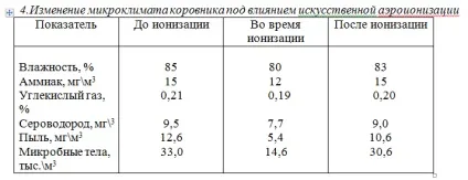 Аероіонізація, її гігієнічна роль - сайт рефератів (легких негативних іонів) Аероіонізація, її гігієнічна роль - сайт рефератів