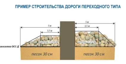 Абис - георешетка полімерна