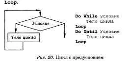 Алгоритмічна структура цикл