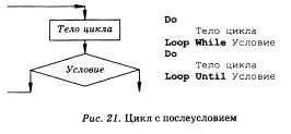Алгоритмічна структура цикл