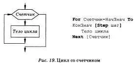 Алгоритмічна структура цикл
