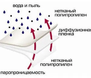 Алюмоцинк - інноваційне покриття (Katepal провідний виробник) Алюмоцинк - інноваційне покриття