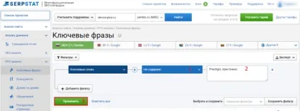 Аналіз контекстної реклами прямих конкурентів, фабрика кліків