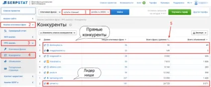 Аналіз контекстної реклами прямих конкурентів, фабрика кліків