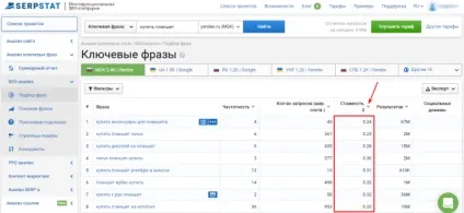 Аналіз контекстної реклами прямих конкурентів, фабрика кліків