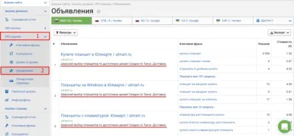 Аналіз контекстної реклами прямих конкурентів, фабрика кліків