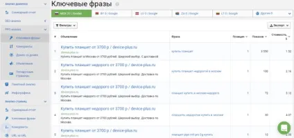 Аналіз контекстної реклами прямих конкурентів, фабрика кліків