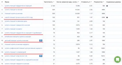 Аналіз контекстної реклами прямих конкурентів, фабрика кліків