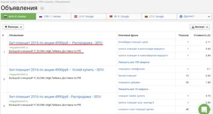 Аналіз контекстної реклами прямих конкурентів, фабрика кліків