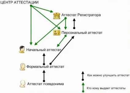 Альтернативні методи заробітку в інтернеті () Альтернативні методи заробітку в інтернеті