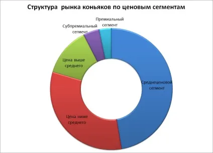 Аналіз виробництва, експорту, імпорту коньяків в Україні за 2008-2012 рр (виробництва) Аналіз виробництва, експорту, імпорту коньяків в Україні за 2008-2012 рр