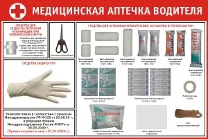 Аптечка першої допомоги склад і зміст (першої) Аптечка першої допомоги склад і зміст