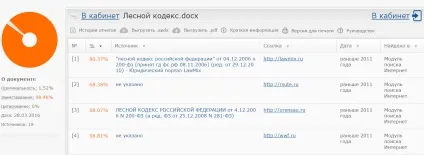 Антиплагіат експрес - білі джерела в системі антиплагіат