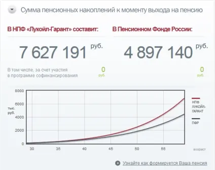 А ви подбали про свою накопичувальної частини пенсії (подбали) А ви подбали про свою накопичувальної частини пенсії