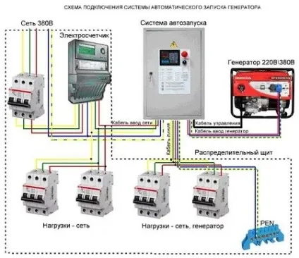 АВР для генератора збірка, схема підключення (збірка) АВР для генератора збірка, схема підключення