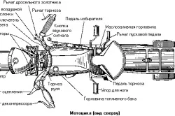 Автомобільне масло в мотоцикл (мотоцикл) Автомобільне масло в мотоцикл