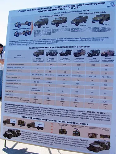 Автомобілі - позашляховики - огляд - ВПК-3927 вовк