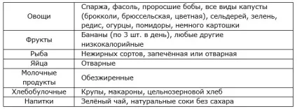 Бананова дієта для схуднення користь, варіанти, меню, рецепти (меню) Бананова дієта для схуднення користь, варіанти, меню, рецепти