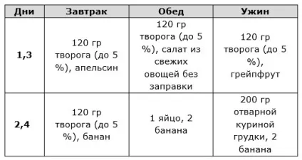 Бананова дієта для схуднення користь, варіанти, меню, рецепти (схуднення) Бананова дієта для схуднення користь, варіанти, меню, рецепти