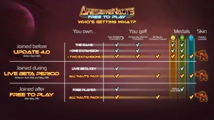 Awesomenauts перейде на умовно-безкоштовну модель розповсюдження (модель) Awesomenauts перейде на умовно-безкоштовну модель розповсюдження