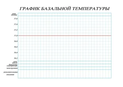 Базальна температура перед місячними чому і як змінюється (перед) Базальна температура перед місячними чому і як змінюється