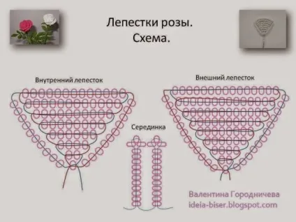 Ажурна троянда з бісеру майстер-клас зі схемами і відео (троянда) Ажурна троянда з бісеру майстер-клас зі схемами і відео