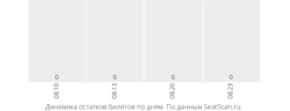Квитки на «кіт у чоботях» з 20 жовтня по 21 жовтня в театрі ляльок (ляльок) Квитки на «кіт у чоботях» з 20 жовтня по 21 жовтня в театрі ляльок