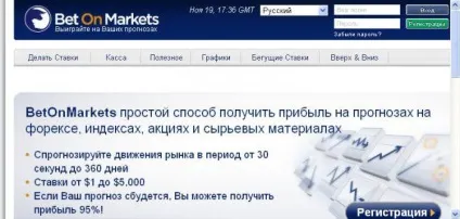 Бінарні опціони betonmarkets стратегії, графіки, огляд та відгуки