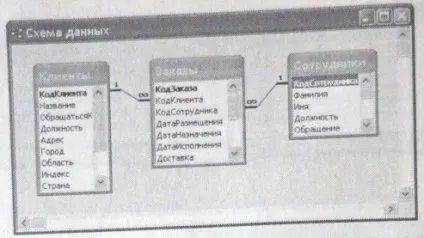 Блічная зв'язок в ms access
