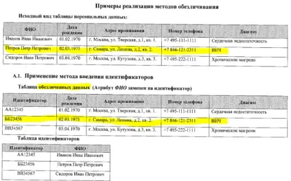 Блог артема Агєєва знеособлюється по-роскомнадзоровскі (знеособлені персональні дані) Блог артема Агєєва знеособлюється по-роскомнадзоровскі