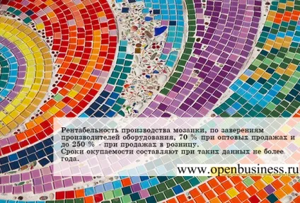 Бізнес ідея № 4362