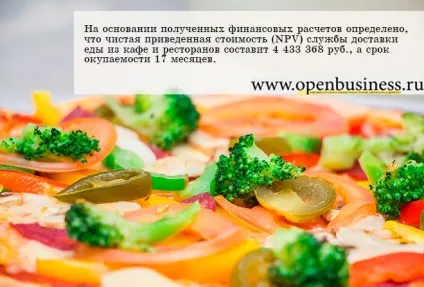 Бізнес ідея № 1152