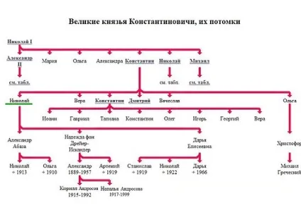 Безстрашний характер ( «тримати спину» тримала) безстрашний характер