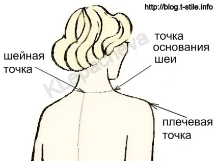 Блог - про шиття - точки відліку - основні антропометричні точки