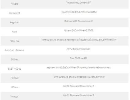 Bitcoin miner - вірус який полює за вашим залізом (bitcoin вірус) Bitcoin miner - вірус який полює за вашим залізом