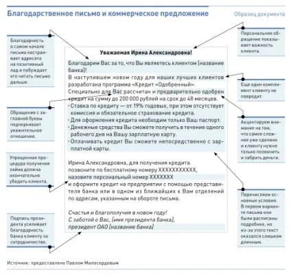 Подяка клієнтові, здатна повертати його знову і знову (повертати) Подяка клієнтові, здатна повертати його знову і знову