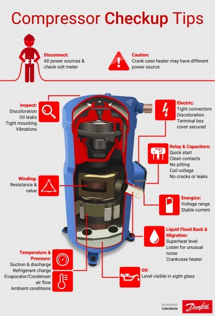 Блог - поради з перевірки компресора danfoss сітіхолод (теплового промислового устаткування) Блог - поради з перевірки компресора danfoss сітіхолод